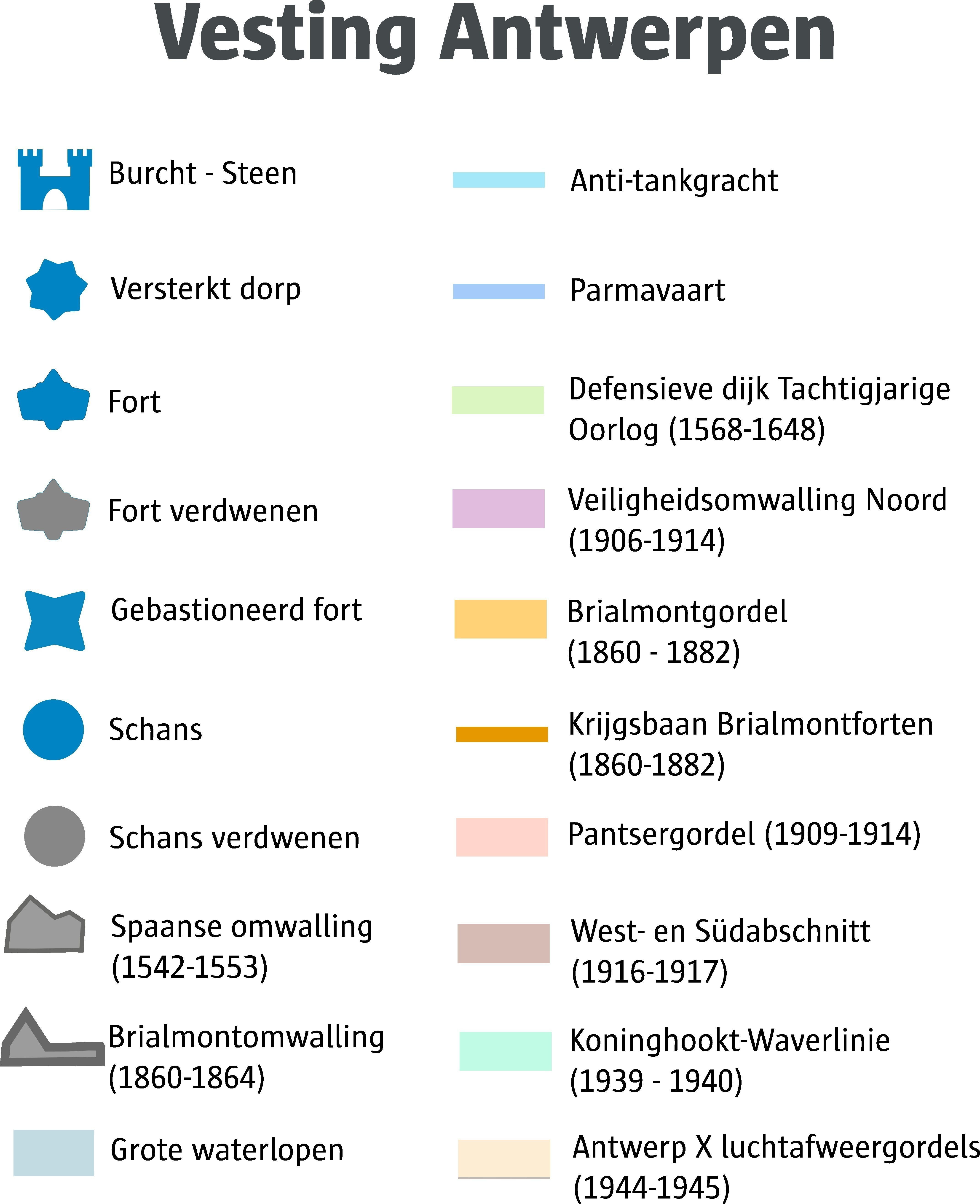 Legende bij de kaart met de verschillende fortengordels rond Antwerpen.