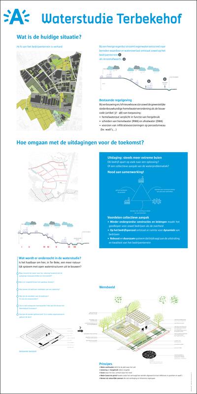 Waterstudie