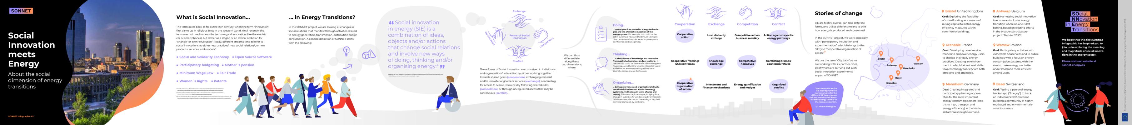 Infographic