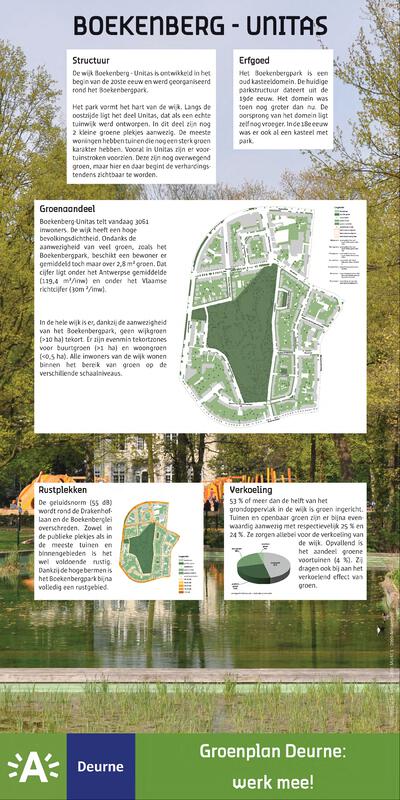 Infopaneel 'Boekenberg Unitaswijk'