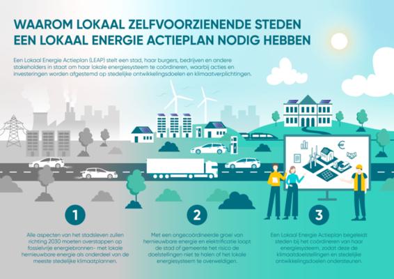 Waarom lokaal zelfvoorzienende steden een lokaal energie actieplan nodig hebben
