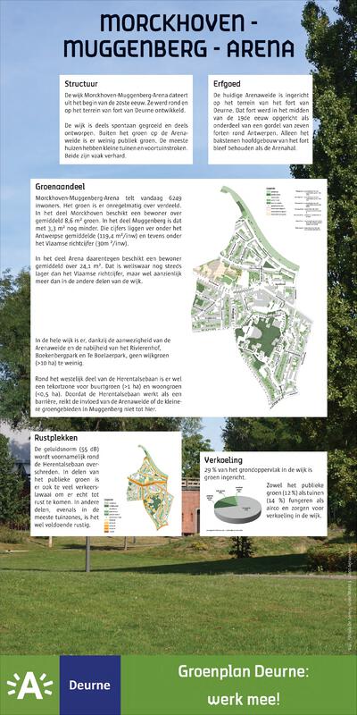Infopaneel 'Morckhoven - Muggenberg - Arena'