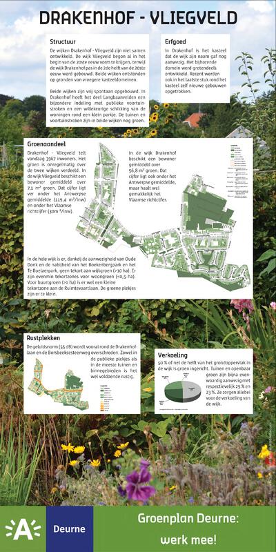 Infopaneel 'Drakenhof - Vliegveld'