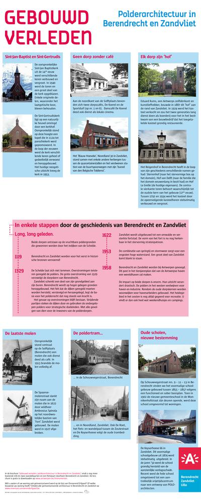 Mini-tentoonstelling 'Gebouwd verleden. Polderarchitectuur in Berendrecht en Zandvliet'