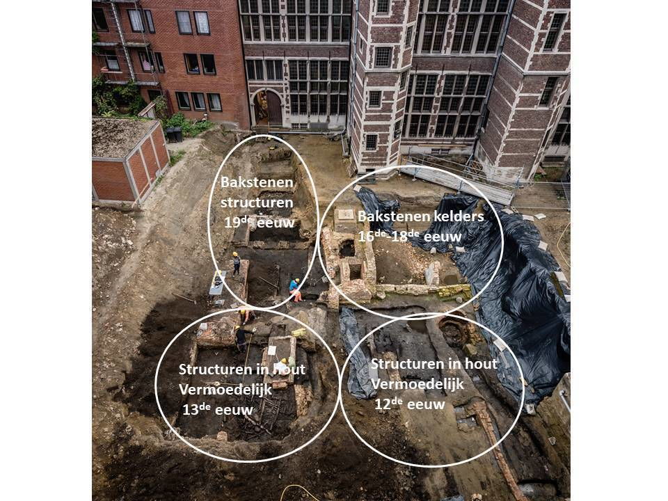 Op de site tussen de Suikerrui, de Gildenkamersstraat, de Zilversmidstraat en de Kaasstraat zijn verschillende lagen van bewoning teruggevonden die dateren van de 15de tot de 12de eeuw. Op de figuur ziet u de verschillende zones terug en de materialen die een tijdsindicatie aangeven. Hoe dieper er wordt gegraven, hoe ouder de vondsten.