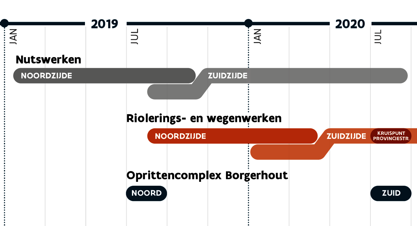 Grote fasering van de werken op de Plantin en Moretuslei