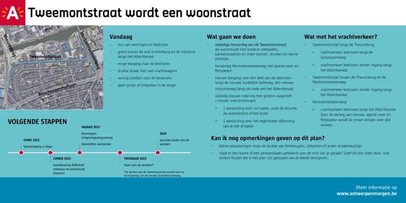 Infopanelen voorontwerp Tweemontstraat