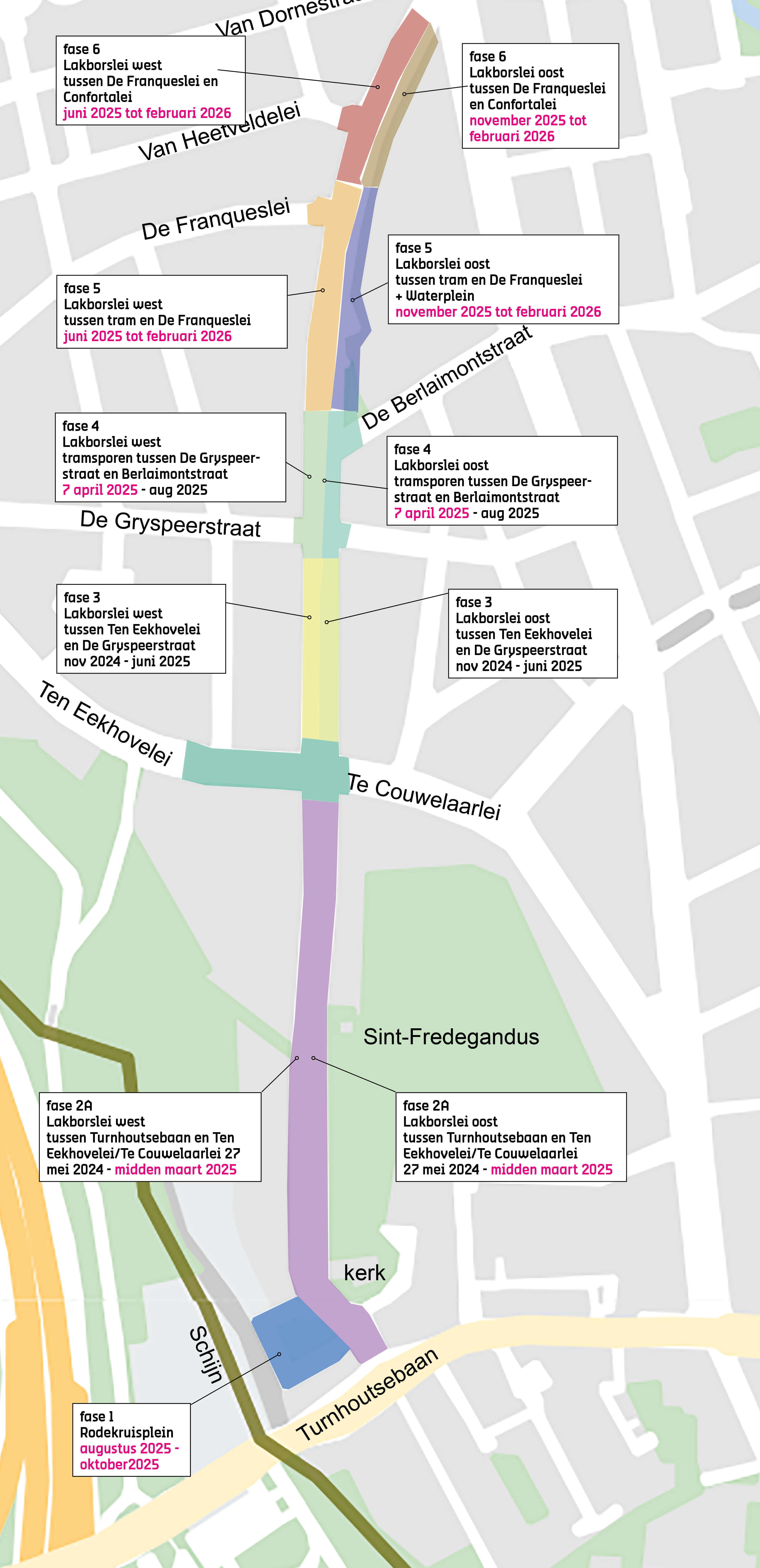 nieuwe fasering van de werken